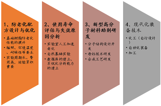 天罡防老化應(yīng)用技術(shù)中心簡(jiǎn)介 天罡防老化應(yīng)用技術(shù)中心簡(jiǎn)介